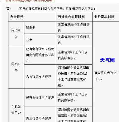 全面了解信用卡拒付起诉流程及其步骤图