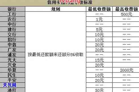 信用卡代还利润分析表，探究信用卡代还的盈利模式：一份详细的利润分析表