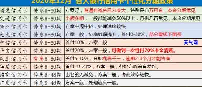 信用卡代还利润分析表，探究信用卡代还的盈利模式：一份详细的利润分析表