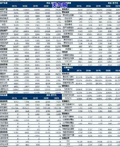 信用卡代还利润分析表，探究信用卡代还的盈利模式：一份详细的利润分析表