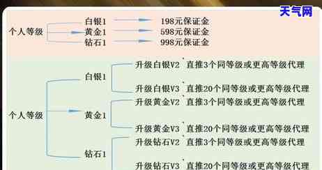 哪个银行可以代还信用卡还款，寻找信用卡还款代理银行？这份指南来帮你！