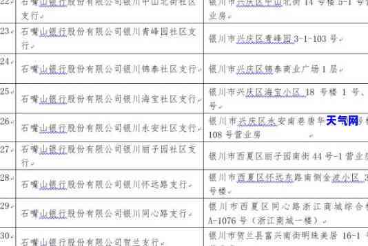 银川市信用卡代还服务：电话号码、地点全面解析