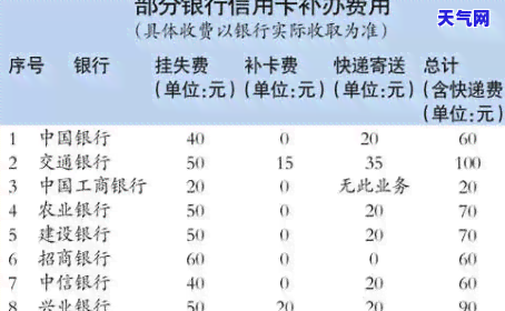 我信用卡挂失了,还要付年费吗，信用卡挂失后，是否还需要支付年费？