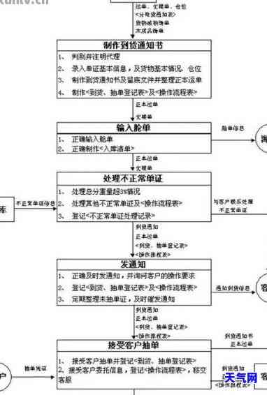 信用卡邮箱起诉流程详解：步骤、图解与全过程