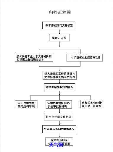 全面了解信用卡起诉归档流程：步骤详解与流程图