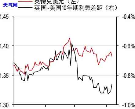 还英镑信用卡：选择更优汇率的策略