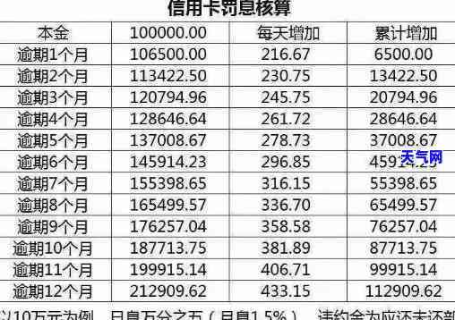 信用卡起诉本金计算方法详解