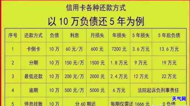 信用卡起诉本金13000被执行多少利息呢怎么算，信用卡逾期未还被起诉，执行利息如何计算？——以本金13000为例