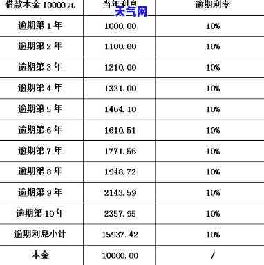 信用卡起诉本金-信用卡起诉本金还是利息