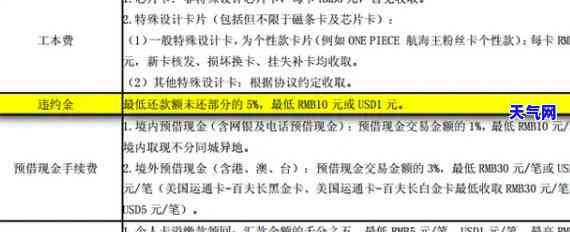 2020年信用卡代还行业发展状况及下载量分析