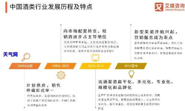 2020年信用卡代还行业发展状况及下载量分析