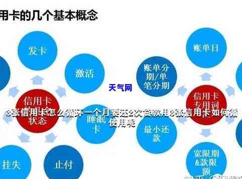 2张信用卡互相循环还钱技巧，解密2张信用卡循环还钱技巧，轻松解决还款难题