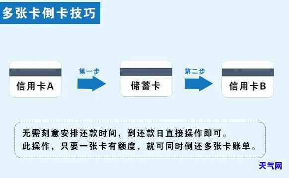 2张信用卡互还-2张信用卡互相还款