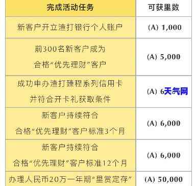 台有什么银行信用卡，探索台：全面了解有哪些银行提供信用卡服务