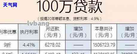 信用卡5万还房贷-信用卡5万还房贷可以吗