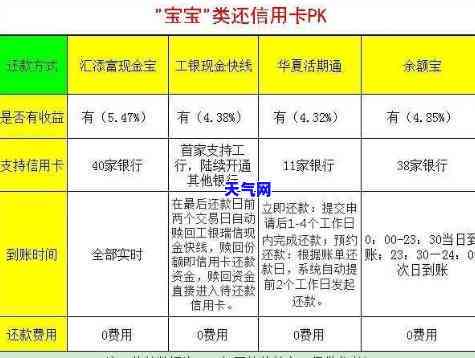 金融还信用卡是否收取手续费？详细解答