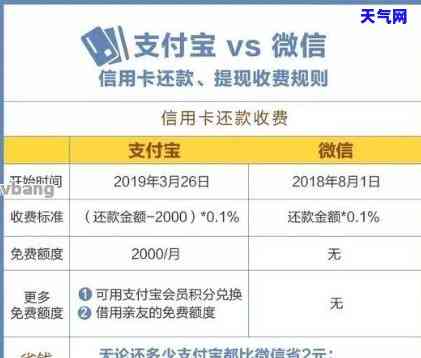 要还信用卡好烦躁-还信用卡还要手续费吗?