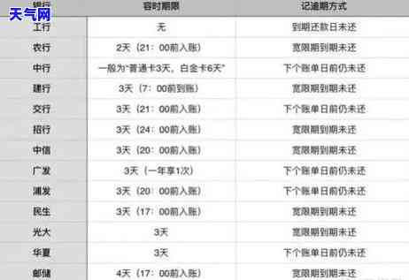 信用卡只还更低还款，避免高额利息！信用卡还款小技巧：如何聪明地偿还更低还款额？