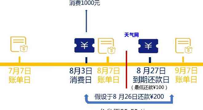 如何理解母为孩子还信用卡的含义？详解还款方式和注意事