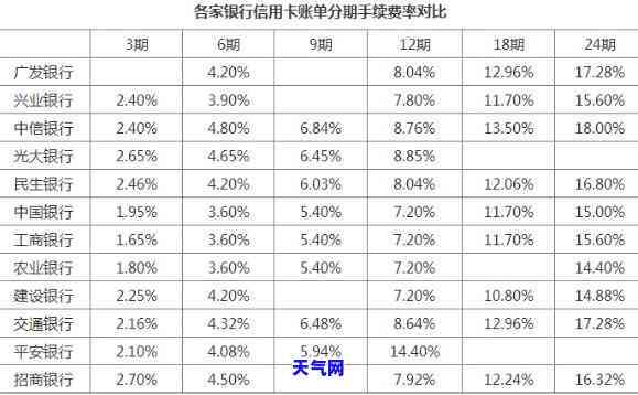 2020年关于信用卡逾期最新标准，独家解析：2020年信用卡逾期最新标准，你必须知道的五大变化！