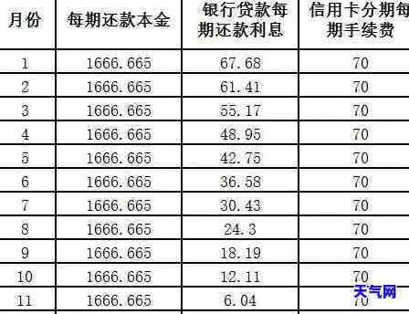 欠7万信用卡每月更低还款：金额、利息全解析