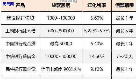 欠7万信用卡每月更低还款：金额、利息全解析