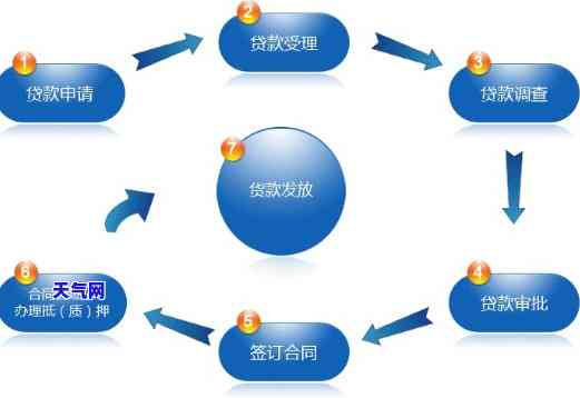 枣借贷公司，解决资金问题：枣借贷公司的优势与选择建议