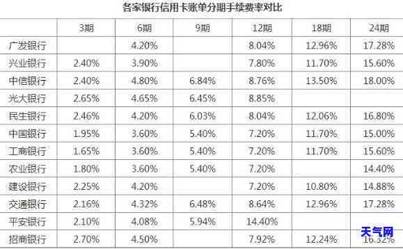 抵押贷款还信用卡：合适吗？知乎讨论与现在情况分析