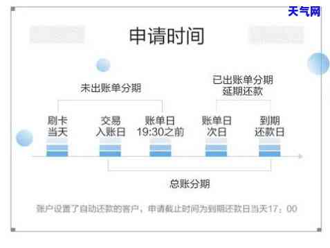 招行信用卡分期下期还款怎么还，如何进行招行信用卡分期下期还款？详细步骤解析