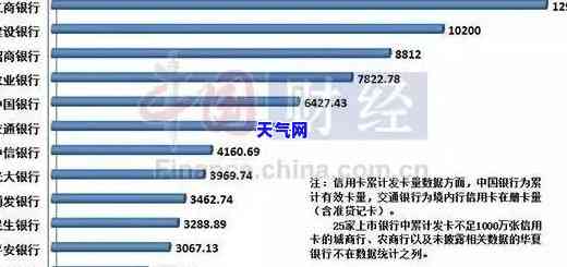 2020年信用卡代还行业趋势分析：行业发展状况及未来展望