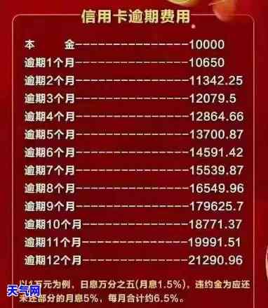 负债70万怎么还信用卡最划算，如何用负债70万偿还信用卡最划算？这里有实用建议！