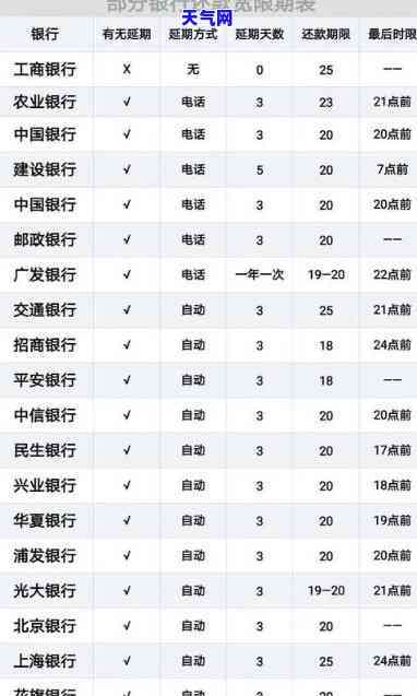 信用卡用到哪年还清，如何规划还款期限：信用卡用到哪年还清？