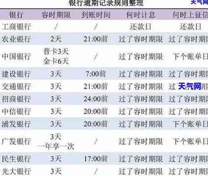 信用卡用到哪年还清，如何规划还款期限：信用卡用到哪年还清？