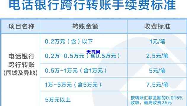 跨行转账还信用卡收费吗？手续费问题详解