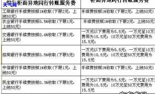 跨行转账还信用卡收费吗？手续费问题详解