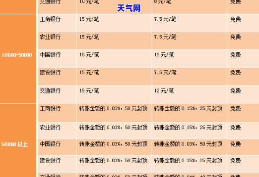 跨行转账还信用卡收费吗？手续费问题详解