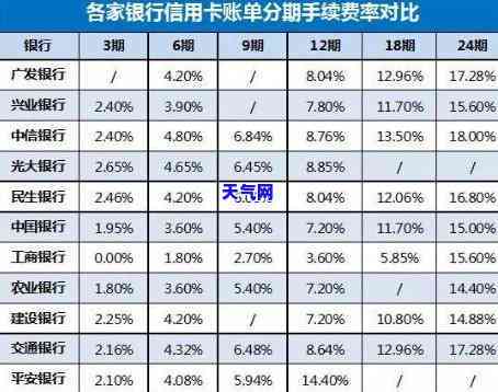 欠银行信用卡工资卡被扣？强制扣款储蓄卡怎么办？金额低于5万是否立案？全解在此！