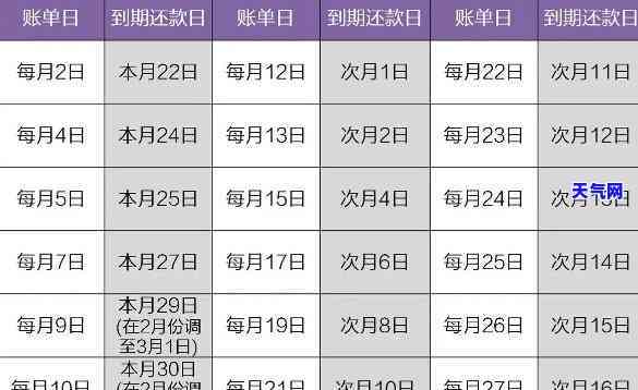 怎样查询信用卡还款日：全面指南，包括建行查询方法