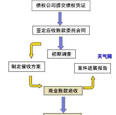 信用卡核实资产-信用卡核实资产流程