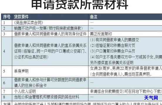 还房贷信用卡好申请吗？安全性、审批流程全解析