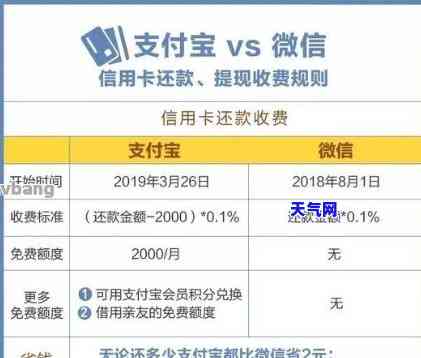 有代还信用卡的吗？手续费收多少？推荐几个低费率平台