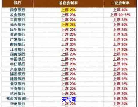 怎样还信用卡利息低，降低信用卡利息的策略与方法