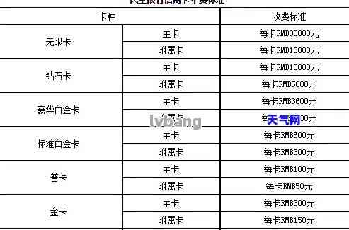 还信用卡：账单日还还是还款日还？哪个更划算、更合适？