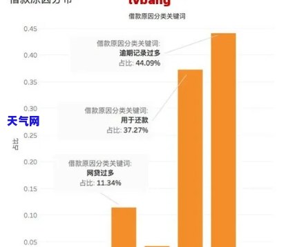 浙商信用卡起诉率高吗，揭秘浙商信用卡逾期：起诉率真相如何？