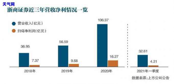 浙商信用卡起诉率高吗，揭秘浙商信用卡逾期：起诉率真相如何？