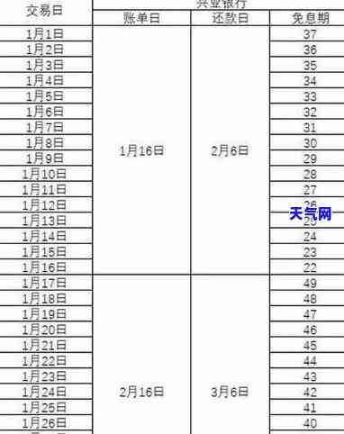 信用卡9月份花的钱什么时候还，如何规划还款计划：信用卡9月份消费的账单何时归还？