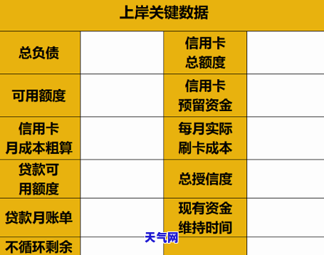 其他账户有钱怎么还信用卡的钱，如何使用其他账户中的资金偿还信用卡债务？