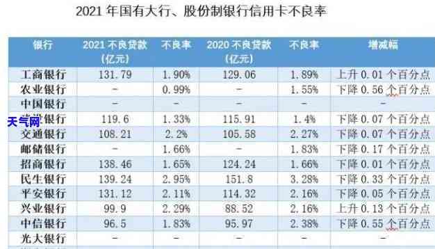 中信更低还款额计算方法及标准