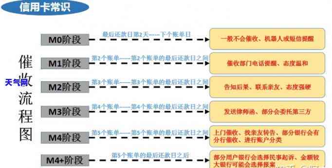 信用卡中心流程图，详细了解信用卡中心流程：一份全面的图表指南