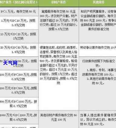 被信用卡起诉需要承担什么费用，了解信用卡诉讼的费用：你需要承担什么？